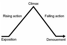 Sep 18, 2020 · try not to deliver your exposition like a dry lecture. 6 Ways To Write An Effective Exposition With Examples Booksoarus