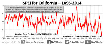 California Hasnt Had A Drought This Bad Since At Least 1895