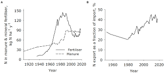 Image result for Graa 1986 Sado Denmark