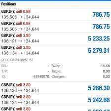 Investment Trading Charts Forex Trading Training Investing