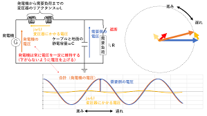 もしも目指すなら