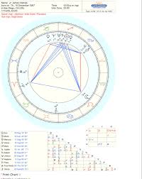 James Holmes Chart And Some Predictions Astrology And