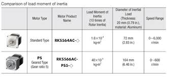 5 Phase Stepper Motors Rkii Series Ac Input