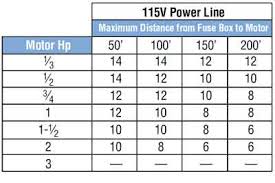 Wire Size For Motor