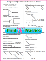 printable grammar worksheets practice easy english grammar lessons