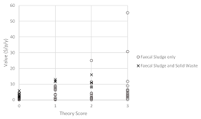 Maybe you would like to learn more about one of these? Sustainability Free Full Text A Review Of The Financial Value Of Faecal Sludge Reuse In Low Income Countries Html
