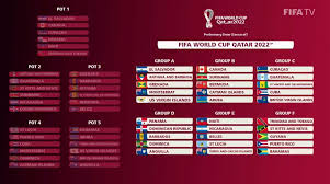 Eliminatorias mundial sudamérica 2022 qatar. Uncaf Oficial On Twitter Qatar2022 Asi Quedan Los Grupos Rumbo Al Mundial De La Fifa De Qatar 2022