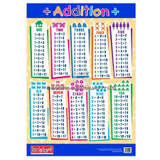 addition and subtraction chart educational