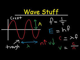 Wavelength Frequency Energy Speed Amplitude Period Equations Formulas Chemistry Physics Youtube