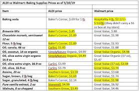 Is Aldi Cheaper Than Walmart 2019 Aldi Vs Walmart Price