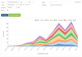 Time Tracking In Asana Velocity Easy Powerful Asana