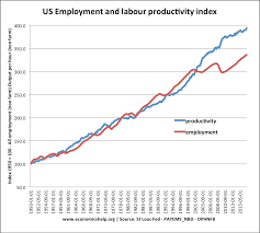 Lack of experience and skills are also causes of graduate unemployment. Technological Unemployment Economics Help
