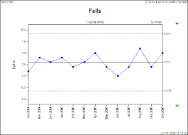 U Charts P Charts And I Charts