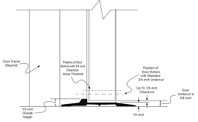 Getting the rough opening size right the first time, will save you from frustration, when installing your doors. Http Www Doorgapgauge Com Articles Measuringdoorgaps180417 Pdf