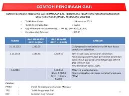 We're following up by taking out some of his tankiness and threat potential to. Ppt Bengkel Kerja Penambahbaikan 81 Skim Jadual Gaji Minimum Maksimum Jgmm Skim Naik Taraf Powerpoint Presentation Id 3382874