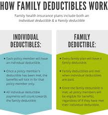 A family health insurance plan reduces tension and stress caused on account of hospitalization. Family Health Insurance