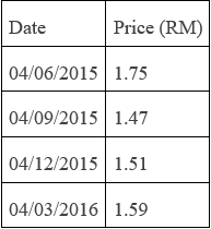 A Dollar Cost Averaging Tale Fly Malaysia