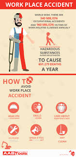 A Safe Work Environment Is A Productive One No Matter The Size Or Type Of The Business Workplace Workplace Safety Workplace Safety And Health Safety Posters