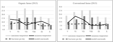 • compete with humans for food / fiber. Phenolics And Carotenoid Contents In The Leaves Of Different Organic And Conventional Raspberry I Rubus Idaeus I L I I Cultivars And Their In Vitro Activity Abstract Europe Pmc