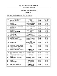 Pelajar masih terikat dengan teks dalam buku teks padahal soalan mesti dijawab berdasarkan teks yang diberi. Senarai Buku Teks Ting 1 Ting 5 2020