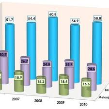 Menurut jabatan perangkaan malaysia, kadar pengangguran kekal pada 3.4% sehingga ogos 2018. Age Range Month Of Positive Pertussis Cases Download Table
