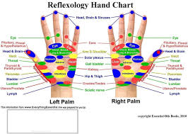 Reflexology Hand Chart Reflexology Points Acupressure