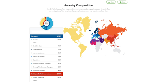 23andme Expands Ancestry Composition With Another 120
