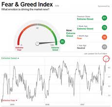 Financial Sense Blog Cnn Fear Greed Index At New Multi
