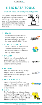 Pin On Big Data Big Data Jobs Big Data Jobs In Usa