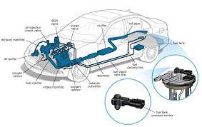 Fuel System Components Working Principles Symptoms And Emission Controls Ingenieria Y Mecanica Automotriz