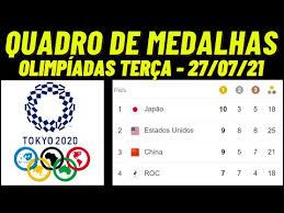 Apenas divulga quadros para cada edição dos jogos. Quadro De Medalhas Olimpiadas De Toquio Quadro De Medal