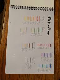 My Ohhuhu Marker Chart Recommended So That You Can See What