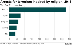 french election explained in five charts bbc news