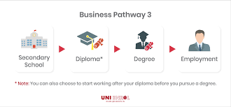 Top 20 universities in malaysia 2018. Uni Enrol How Much Does It Cost To Study Business In Malaysia