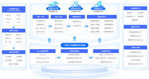 杭州奥零数据科技- 奥零数据科技