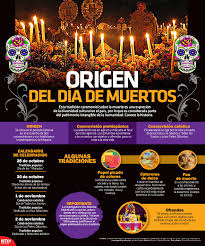 Sueño De Una Tarde Dominical En La Alameda Central Significado Checa El Calendario De Celebracion Durante Las Fechas De Muertos Infografiantx Dia De Muertos Ofrenda De Muertos