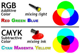 Visible Light Color Maggies Science Connection