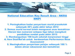 Make sure your kras are clear, specific, and measurable. National Key Result Area Ppt Download