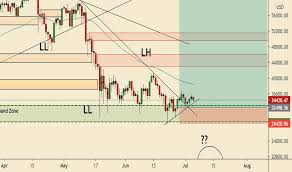 The pattern day trading rule. Bitcoin And Altcoin Prices Cryptocurrency Market Tradingview