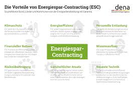 What is the gas and electricity cost per kwh in the uk? Abgabe Eines Angebotes Fur Ein Contracting Energiespar Contracting Pdf Kostenfreier Download Trueloves Hunny