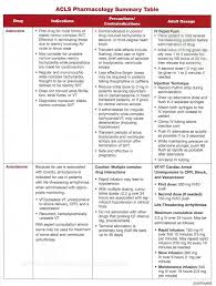 Pin On Medical