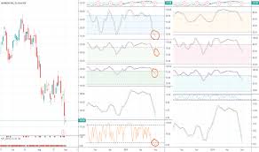 Wday Stock Price And Chart Nasdaq Wday Tradingview