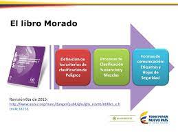 A partir de hoy, tenemos 80,211,526 libros electrónicos para descargar de forma gratuita. El Sistema Globalmente Armonizado Clasificacion Y Etiquetado De Productos Quimicos De Sga Ppt Descargar