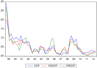 Visualizing the unpredictable spikes and drops in global currency volatility, AI generated