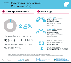 Check spelling or type a new query. Corrientes Una Eleccion Con Bajo Perfil Oear