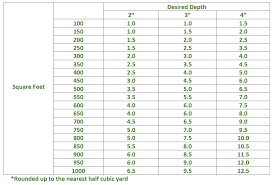 We did not find results for: Soil Calculator Cubic Feet