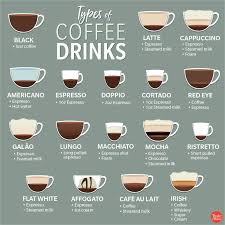 Your Ultimate Guide To Different Types Of Coffee In 2020 Coffee Type Different Types Of Coffee Espresso Drinks