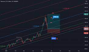 The total number of eth coins in circulation stands at 115,868,788 and $2,287,759,573 usd has been traded for the eth/usd pair across exchanges over the last 24 hours. 4s5qspxoquqonm