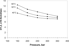 The diffusion coefficient d of a material can be measured in at least 2 ways using various options in lammps. Binary Diffusion Coefficient An Overview Sciencedirect Topics