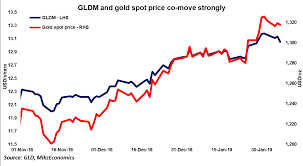 Gold Weekly Investors In Need Of Protection World Gold